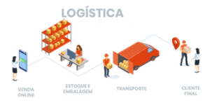 logística