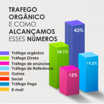 tráfego orgânico